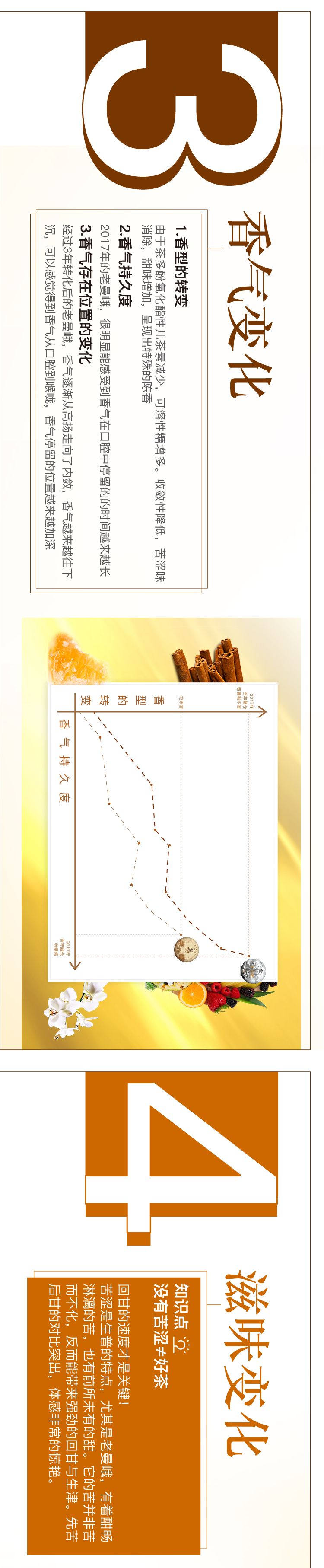 200多人亲测了这款转化了3年的老曼峨 结果太惊人了！